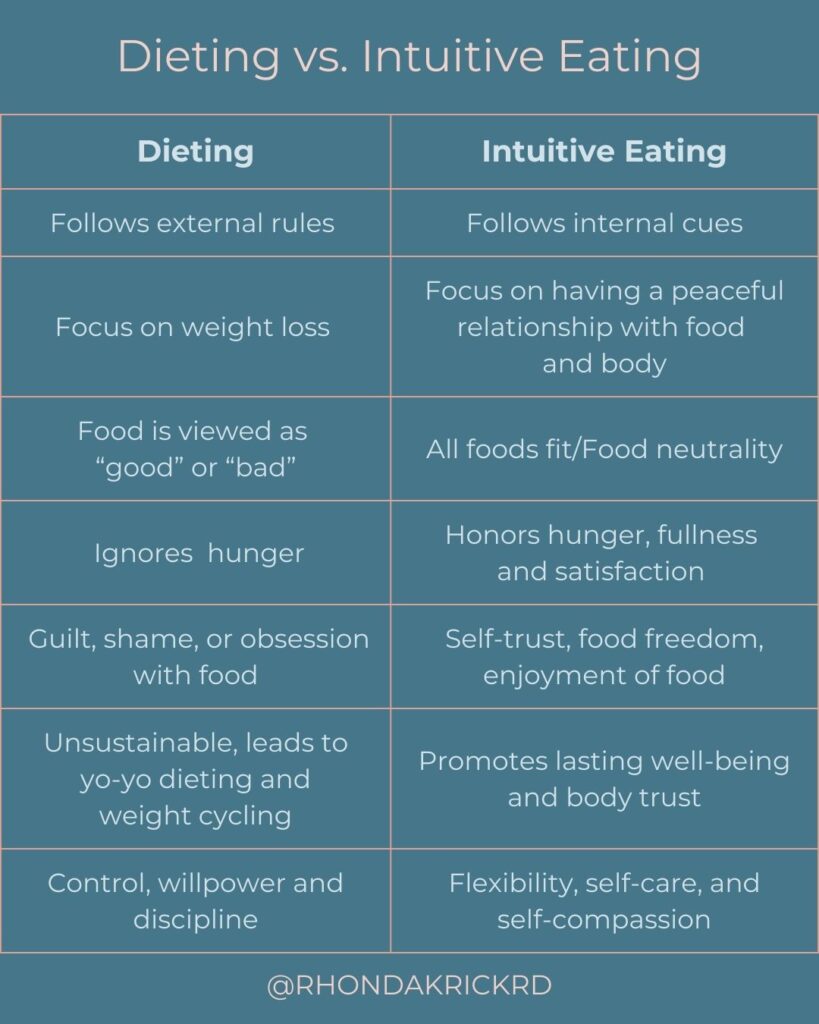 diet mentality verses intuitive eating